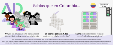 Una infografía que destaca la legalización del aborto en Colombia.