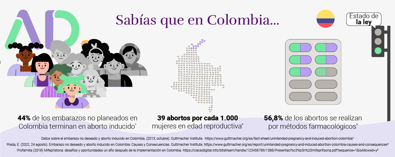 Abortion in Colombia