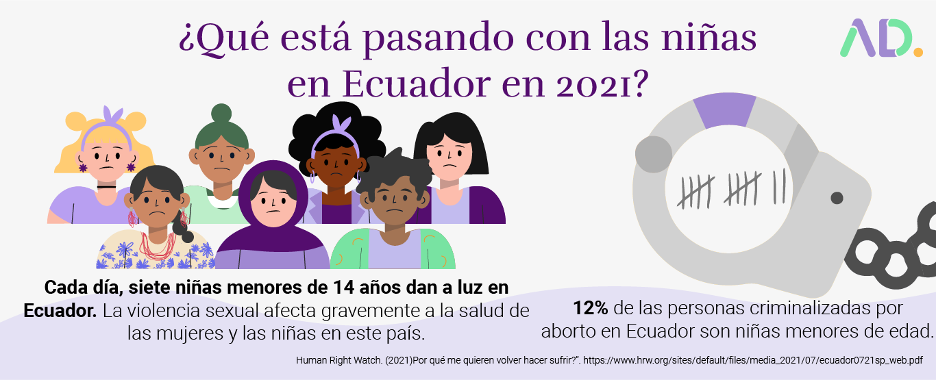 Infographic about girls in Ecuador, 2021: highlights child pregnancies, violencia sexual en Ecuador, and criminalization of abortion, with illustrations of girls and a fetus in handcuffs.