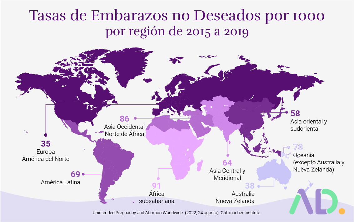 Unintended Pregnancy Rates per 100 by region from 2015 to 2019