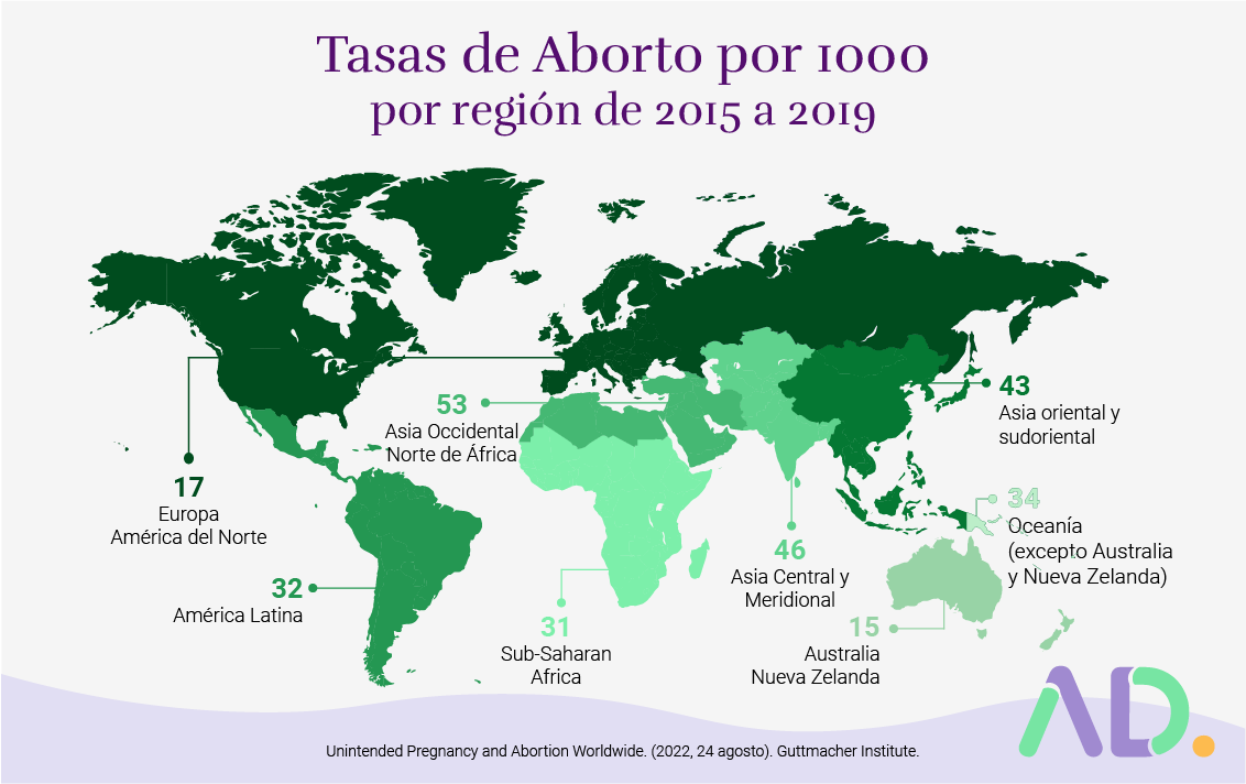 Abortion Rates per 1000 by region from 2015 to 2019.
