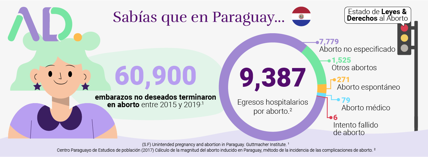 La imagen presenta un cautivador fondo morado y blanco con un atrevido título en blanco que reza: