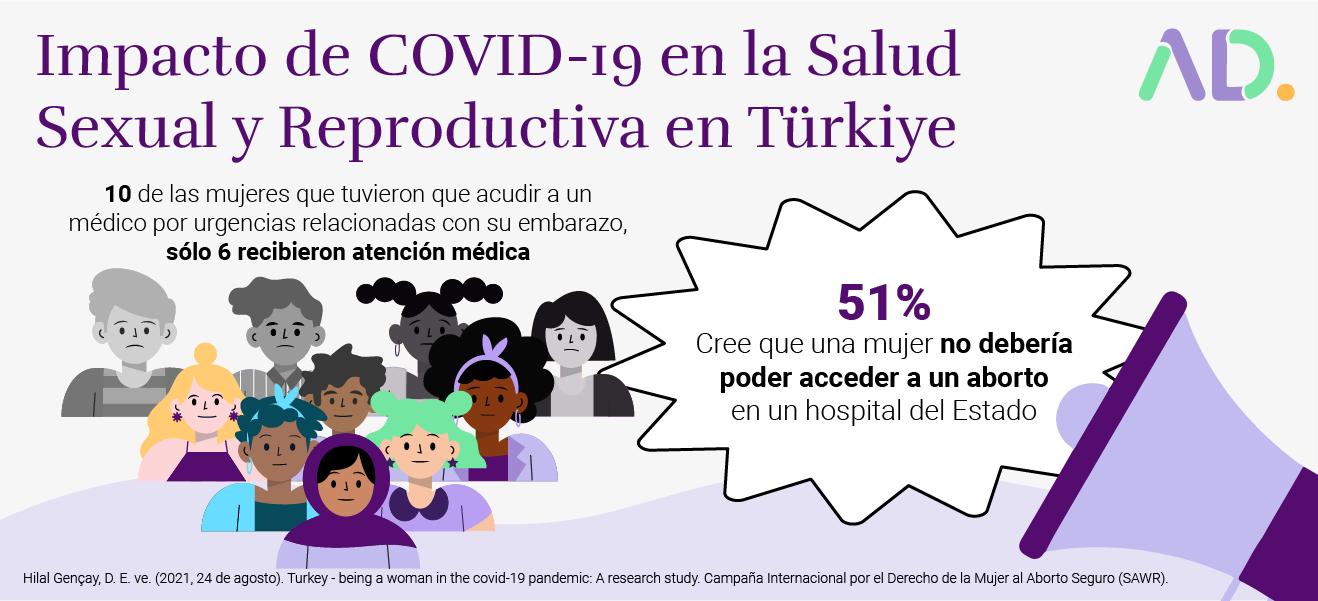 Infographic about COVID-19’s impact on sexual and reproductive health in Türkiye, highlighting limited medical attention and public opinion on abortion access.