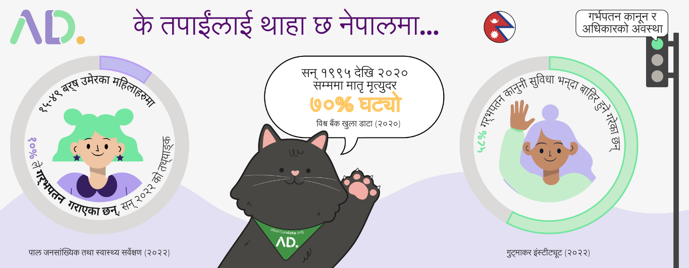 Abortion in Colombia An infographic in Nepali with statistics about maternal and newborn mortality reduction, featuring a black cat, two illustrated people, and a Nepali flag symbol for pregnant women's rights.