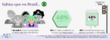 Aborto en Brasil